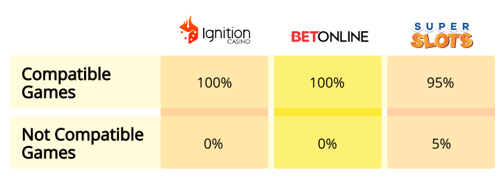 TSP Best Blackjack Mobile 21.02
