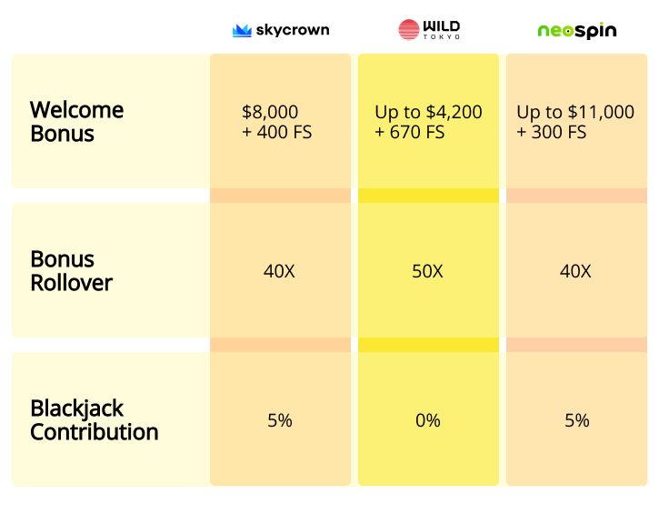 Bonuses and Promotion Comparison