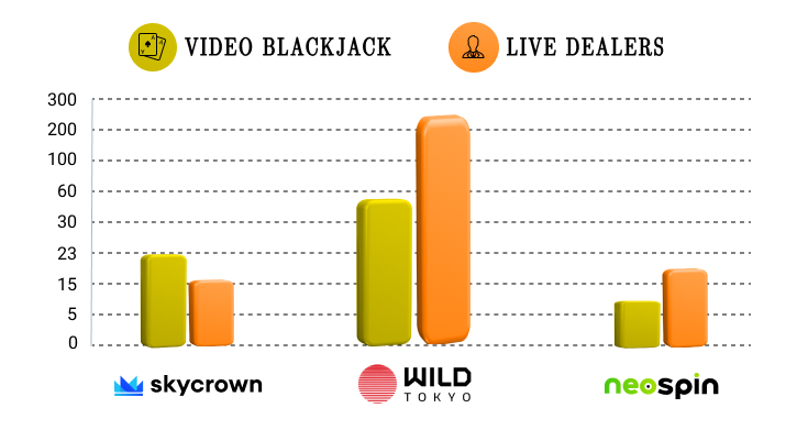 Game Selection Comparison