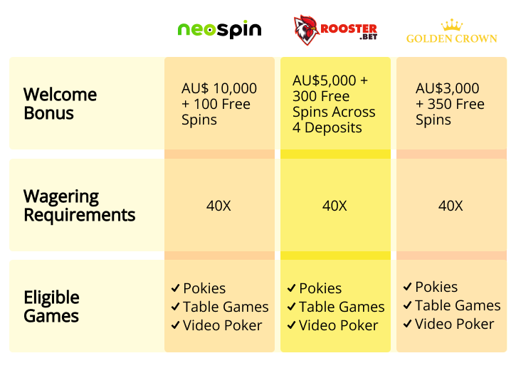TSP AU Casinos Bonuses updated Jun 2025