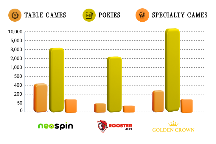 TSP AU Casinos Games updated Jun 2025