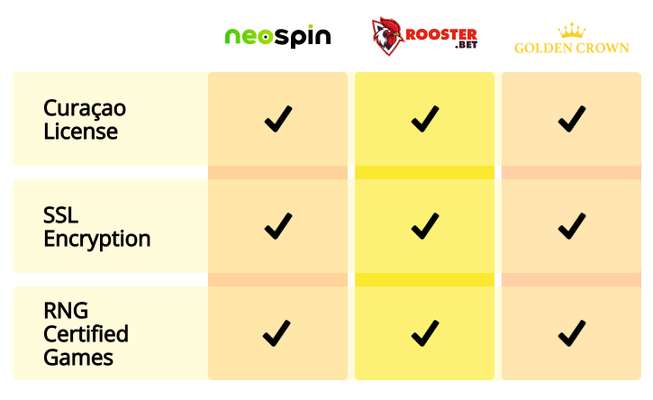TSP AU Casinos Safety & Reputation updated Jun 2025