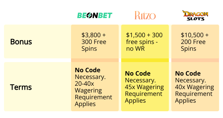 TSP Best PayID Casinos AU Bonus updated 04.08