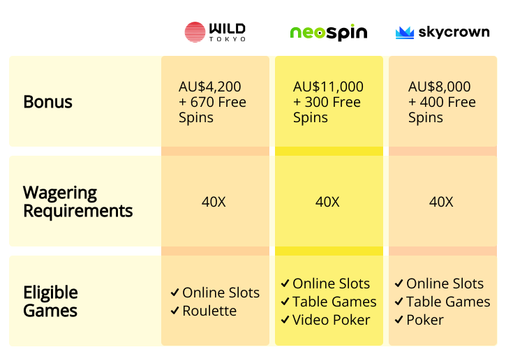 The Influence of new instant withdrawal casino on Decision-Making Skills