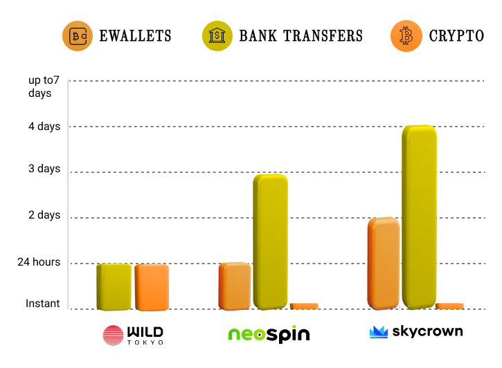 Understanding the Sociology of Online Casinos With Fast Payouts Enthusiasts