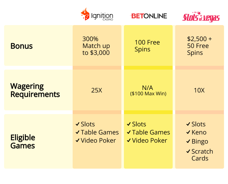 The Psychology Behind fastest payout casino canada Decision-Making The Evolution of Strategy in fastest payout casino canada