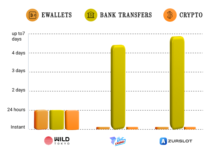 Exploring the Evolution of Mobile under 1 hour withdrawal casino canada real money Apps The Role of Artificial Intelligence in Enhancing under 1 hour withdrawal casino canada real money Experiences