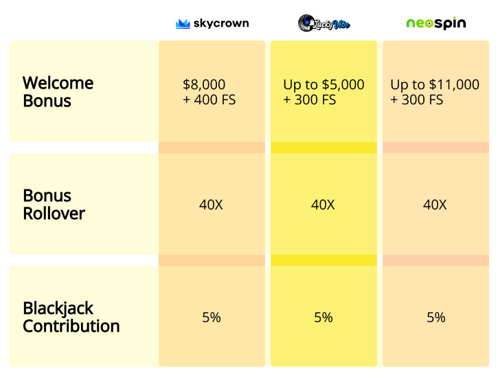 Ricky Casino Bonus Image