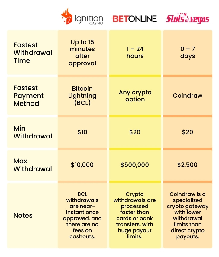 Are Crypto Casino Withdrawal Limits Just a Gamble in Disguise?