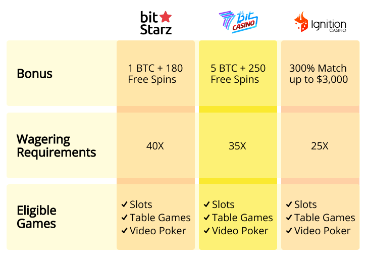 Winning Streaks: How to Turn Crypto Bonuses into Jackpot Dreams