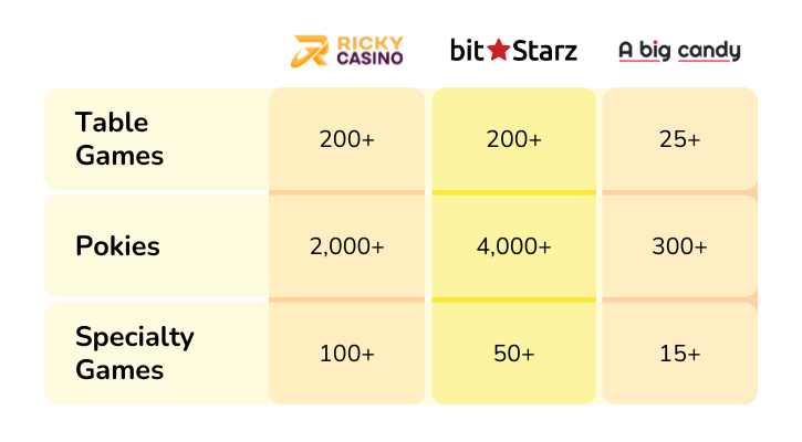 Crypto Casino Table for Australia