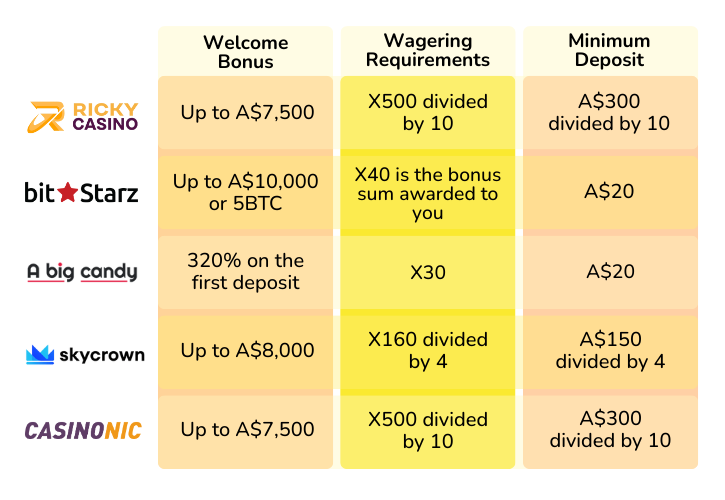 Cryptocurrency Payment Table Analysis