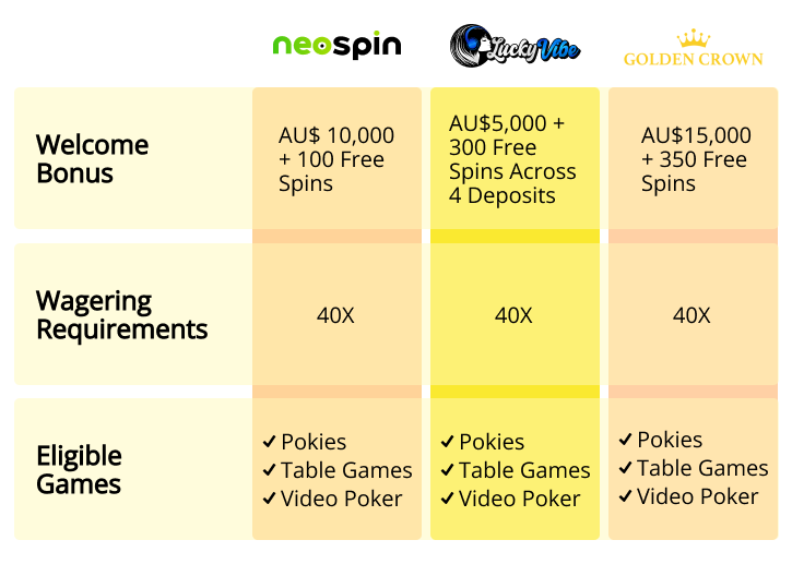 Casiny app interface showcasing bonuses and games on mobile device