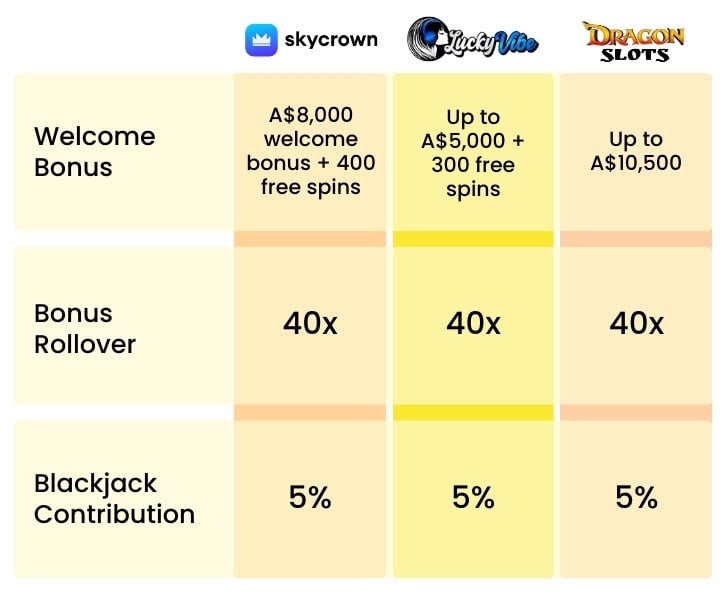 Pure Casino Mobile Interface